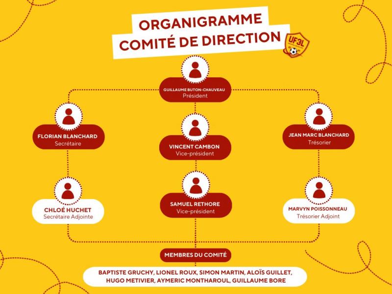 Organigramme